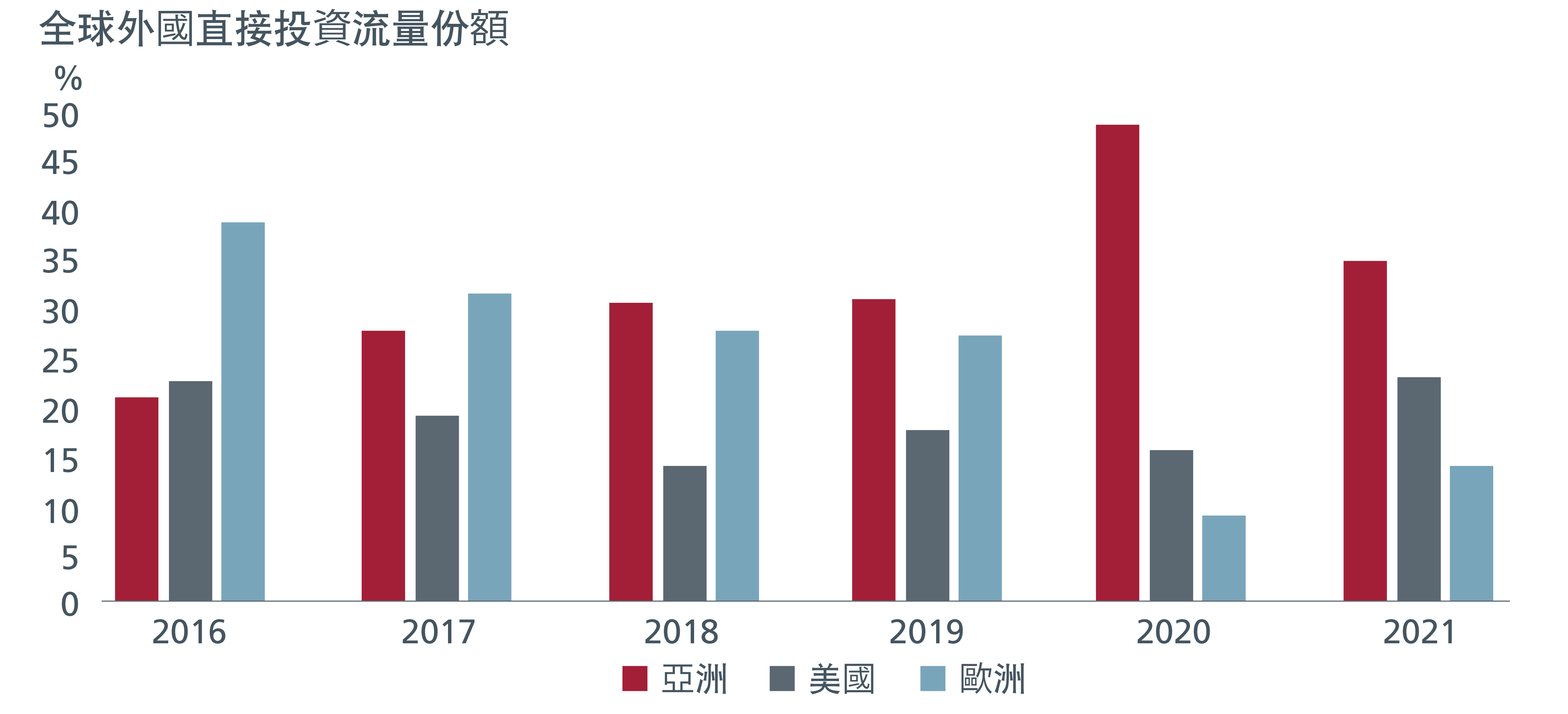 A graph showing rising corporate profitability for Japanese companies