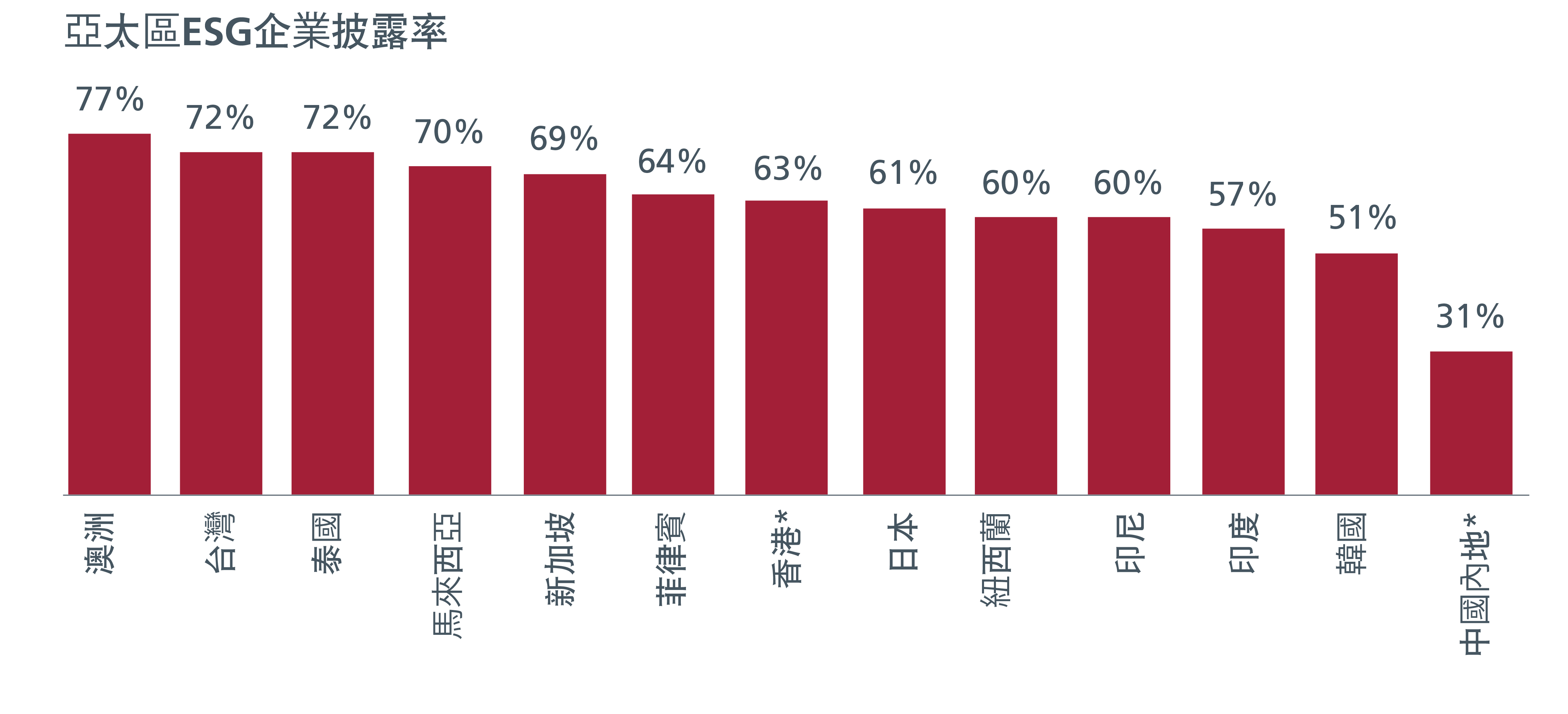 A graph showing the value of Japan equities compared to global equities