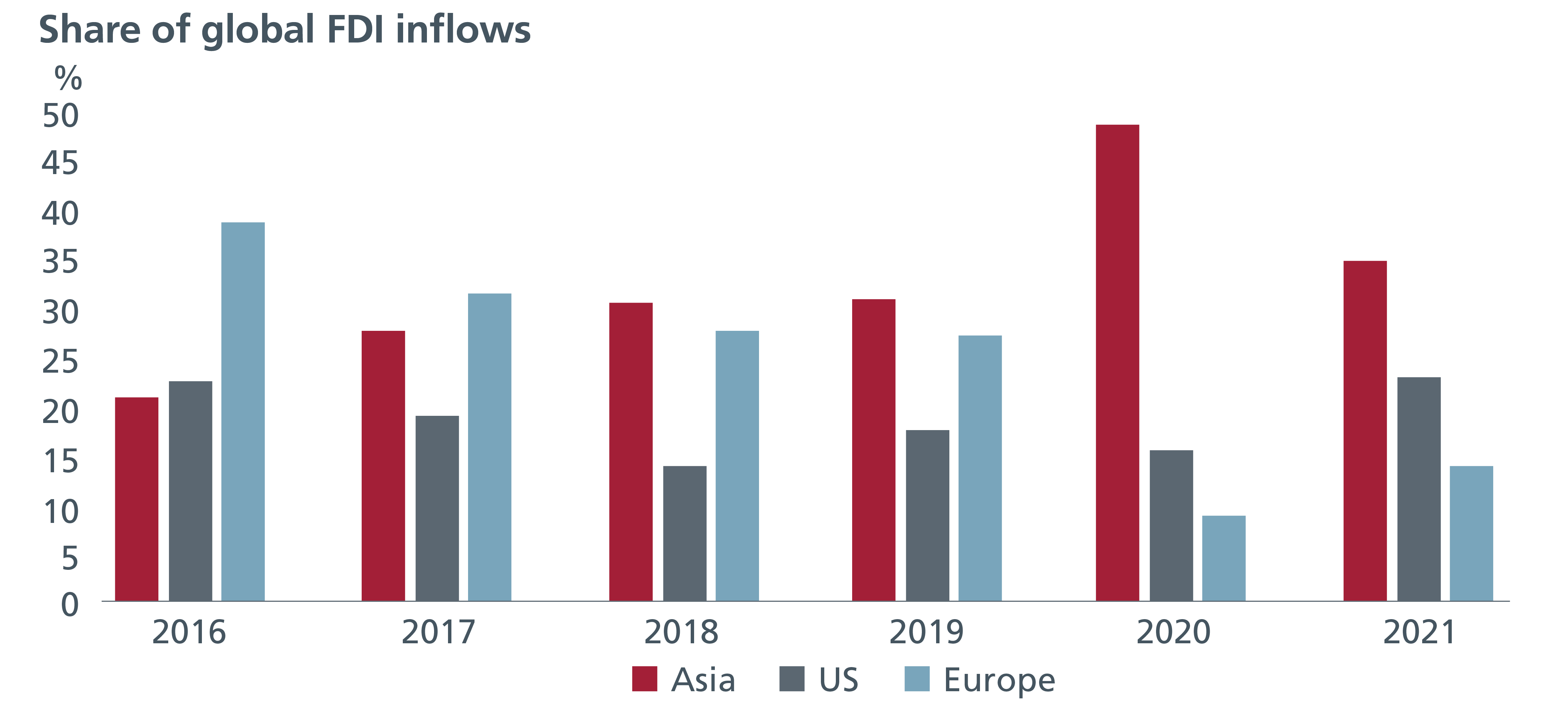 A graph showing rising corporate profitability for Japanese companies