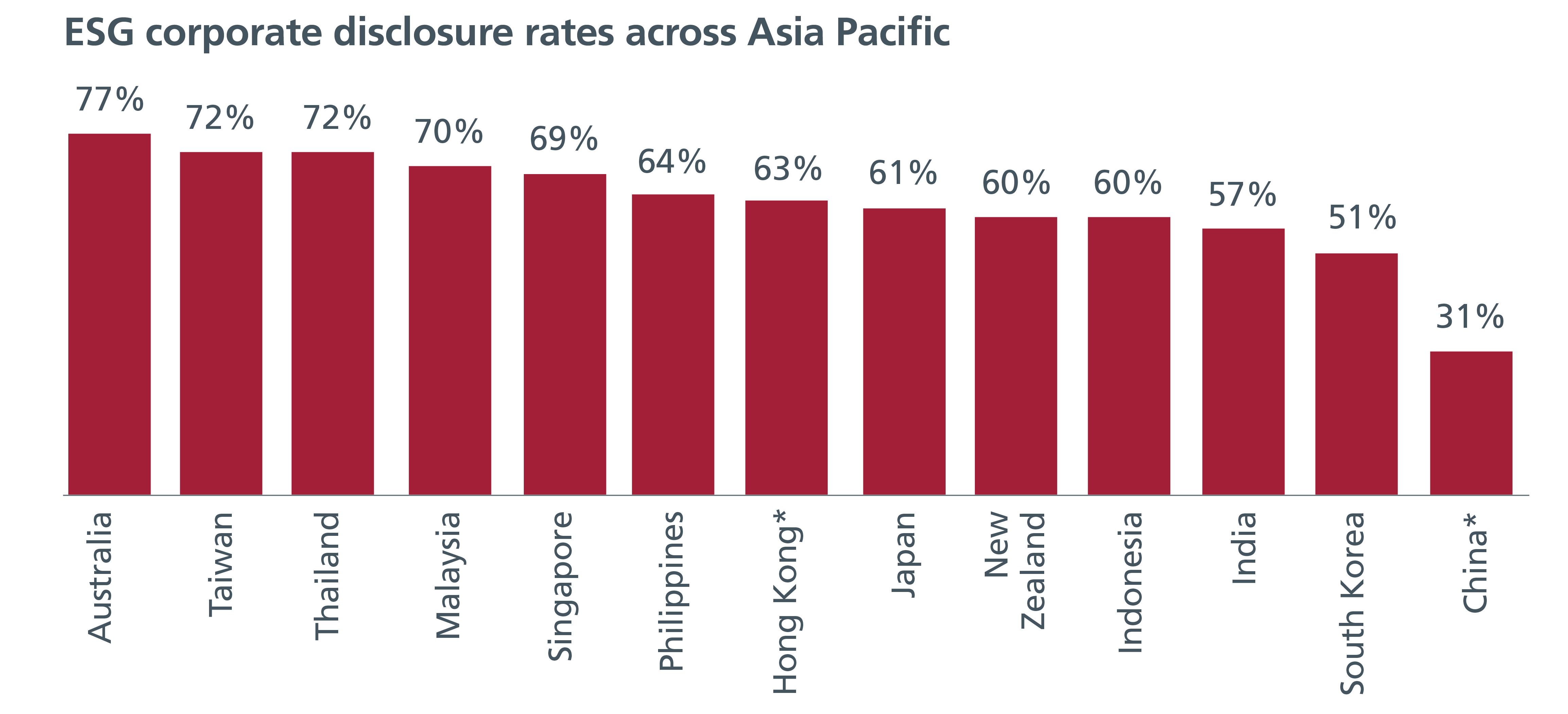 A graph showing the value of Japan equities compared to global equities