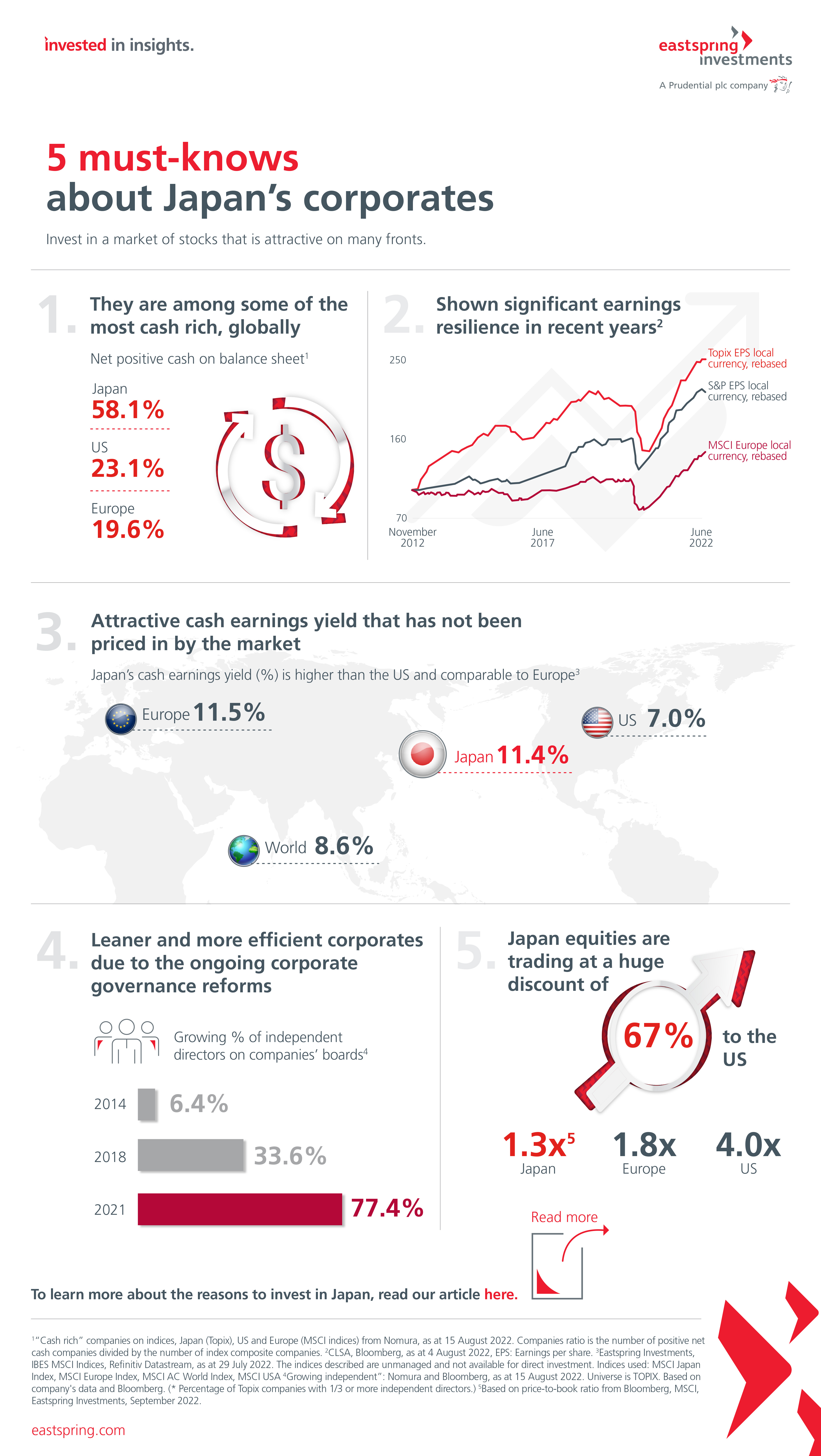 5 must-knows about Japan’s corporates