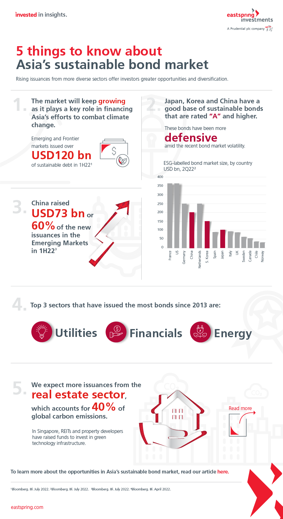 infographic-edm-reasons-to-buy-asian-bonds-FIG