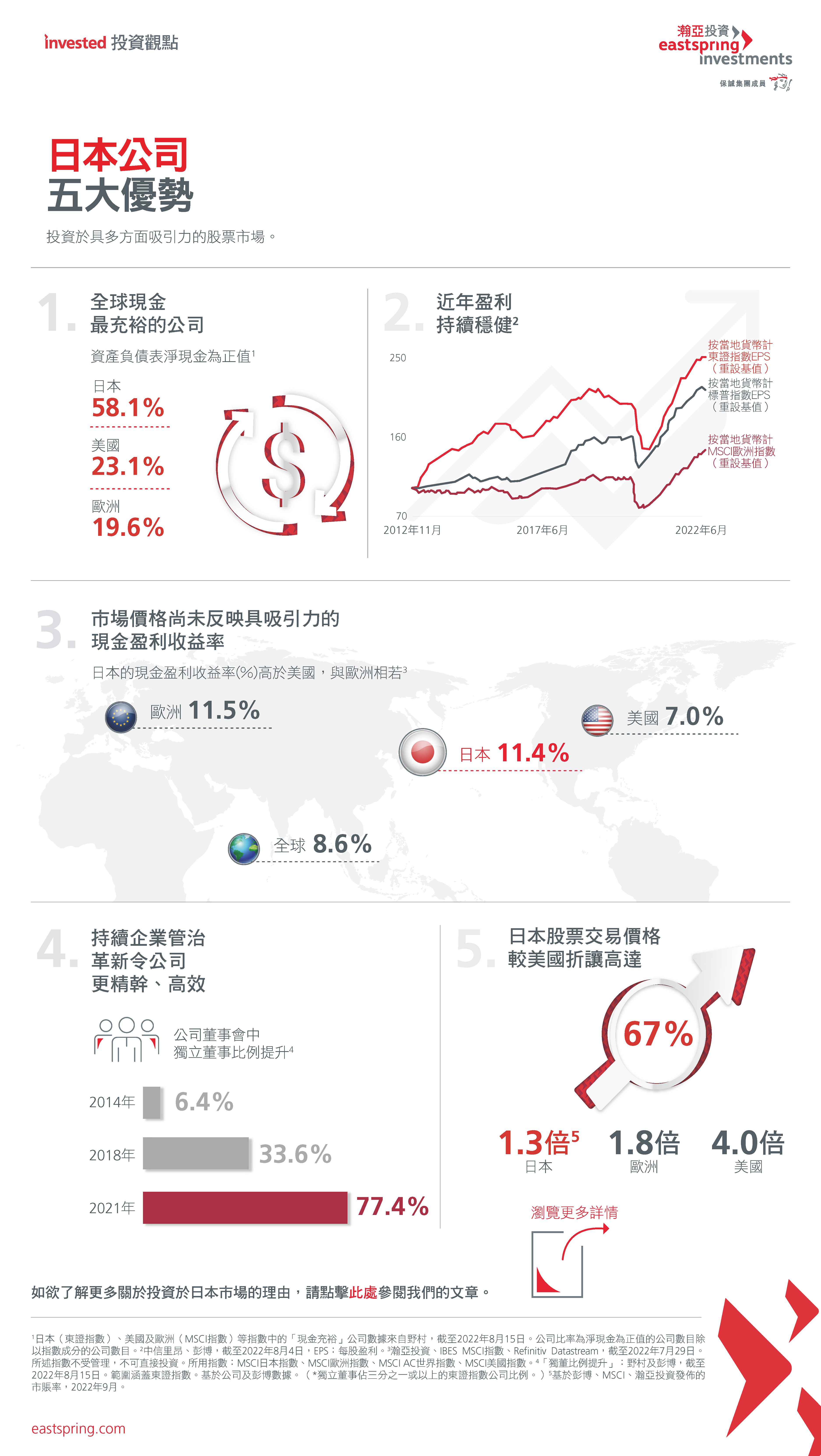 5 must-knows about Japan’s corporates