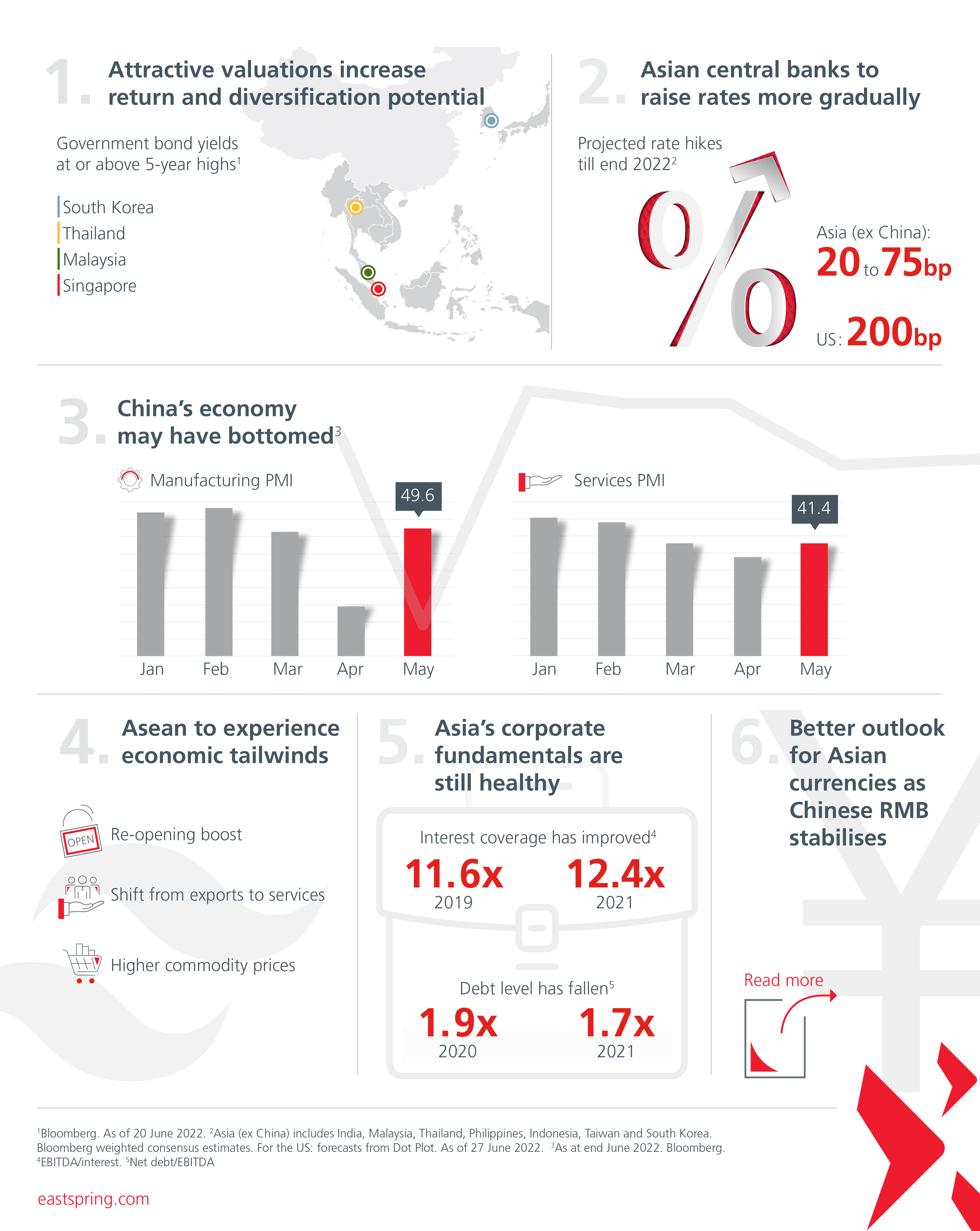 infographic-edm-reasons-to-buy-asian-bonds-FIG