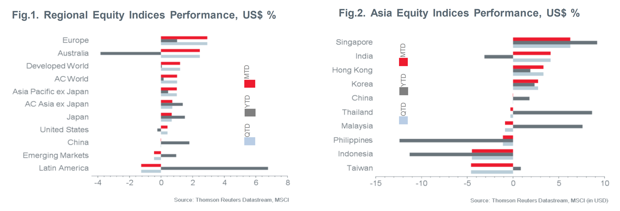 Fig-1&amp;2-Macro-Briefing-Worlds-momentum-shifts