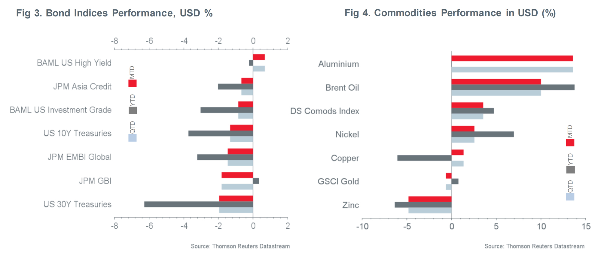 Fig-3&amp;4-Macro-Briefing-Worlds-momentum-shifts