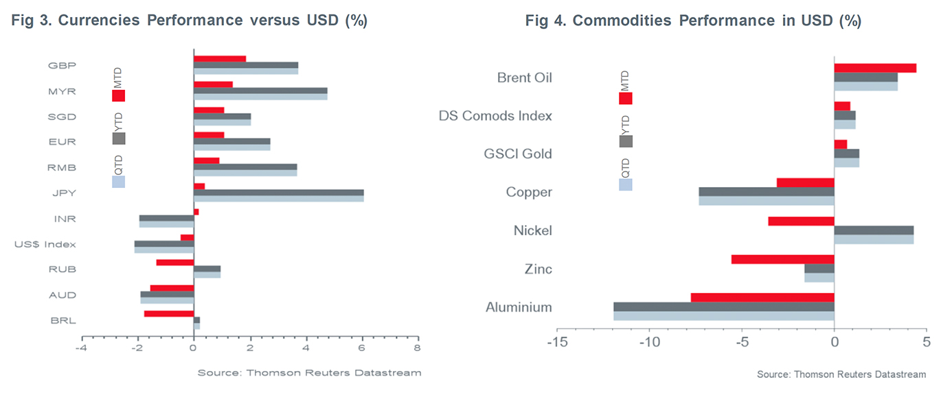 Fig-3-and-4-Trading-Places