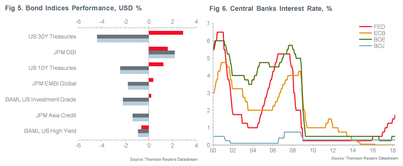 Fig-5-and-6-Trading-Places