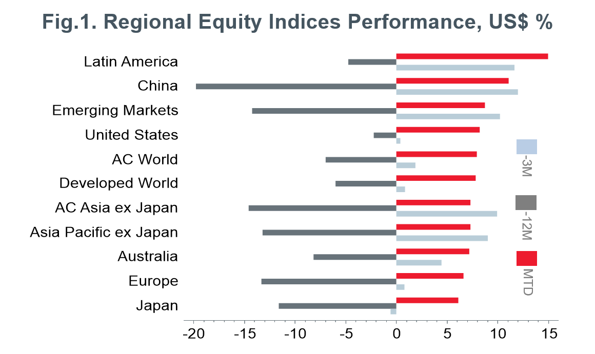 january-equity-market-review-1