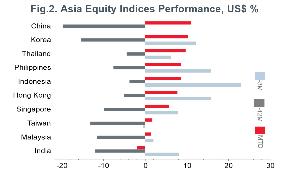 january-equity-market-review-2