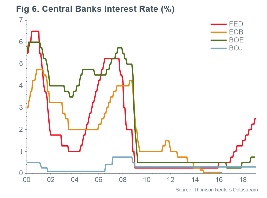 january-equity-market-review-6