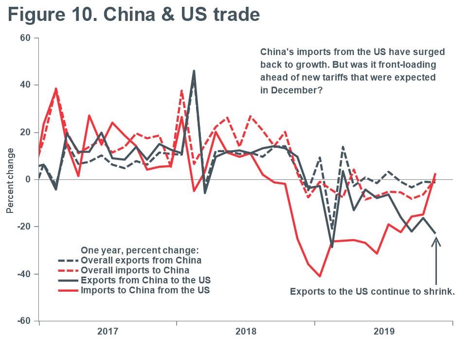 Macro Briefing - MB_Korean economic indicators_10