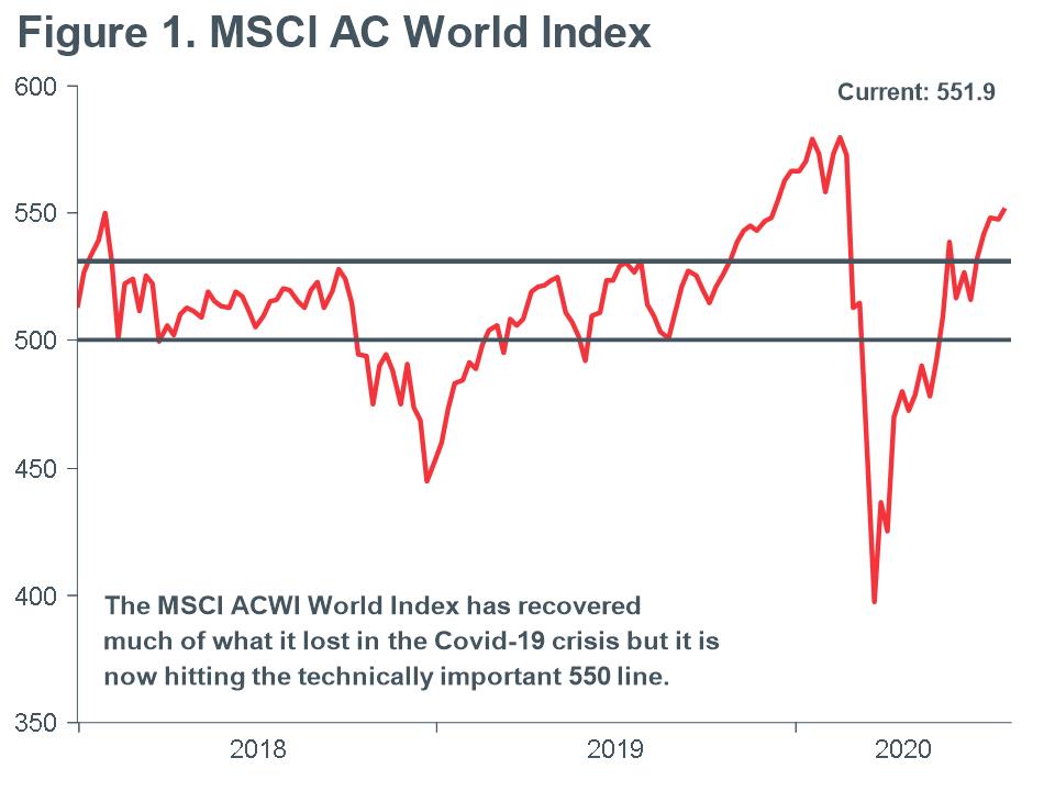Macro Briefing - MB_MSCI AC World Index with 500 point line