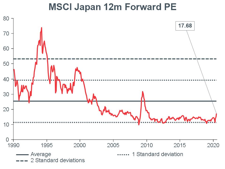 Macro Briefing - MB_MSCI Japan 12m Forward PE_CC