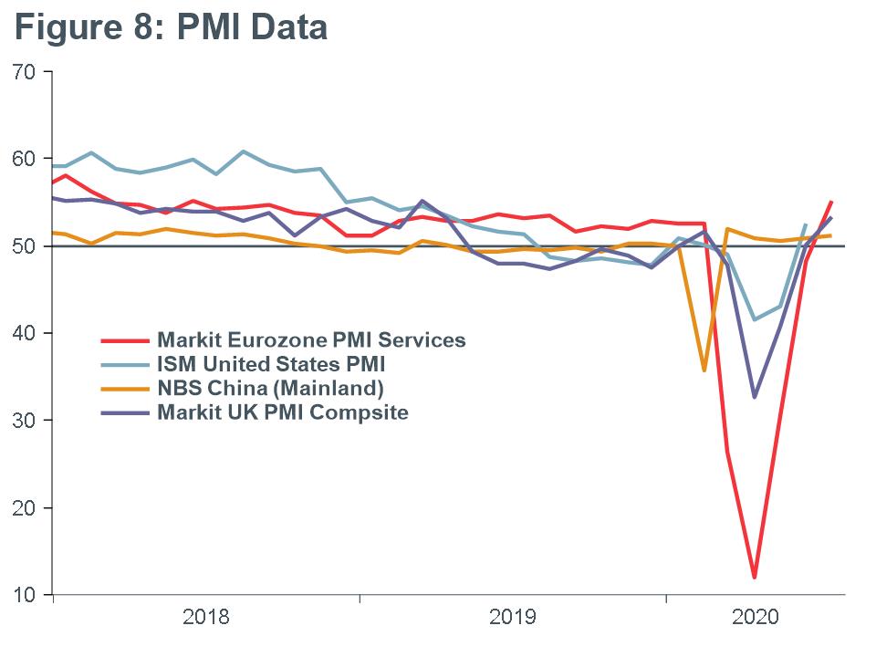 Macro Briefing - MB_PMIs