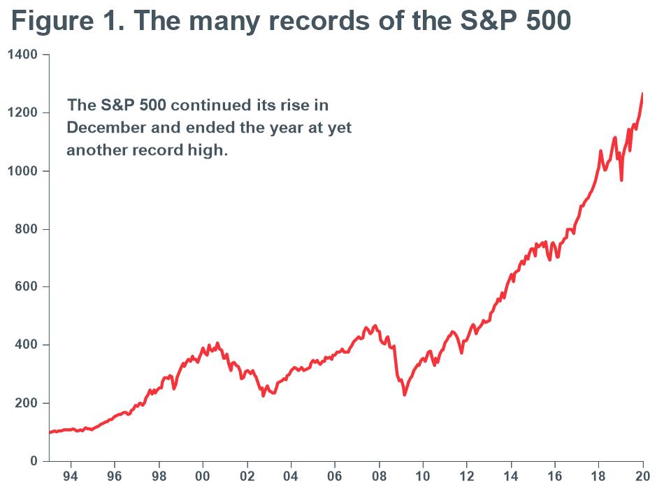 Macro Briefing - MB_S&P500 Reaches new highs_1