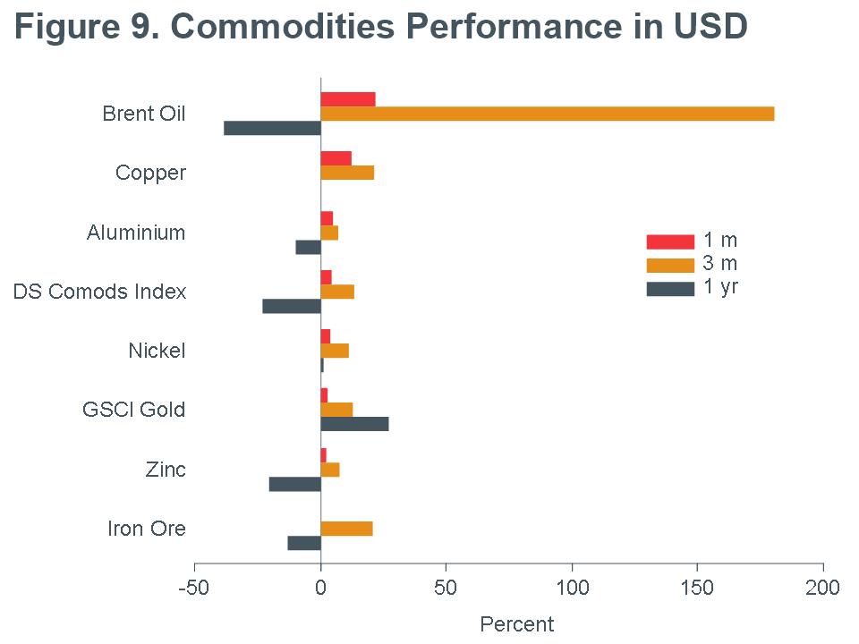 Macro-Briefing-MB_Commodities-Performance_USD_CC-june