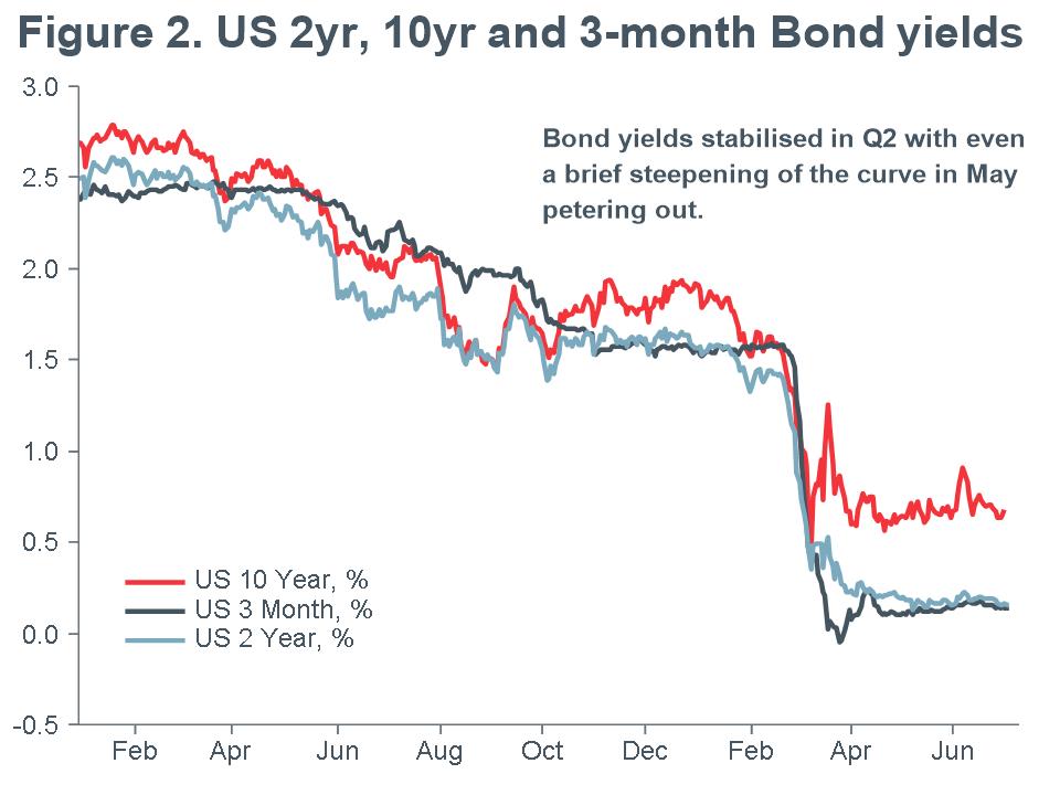 Macro-Briefing-MB_Inverted-Yield-Curve-june