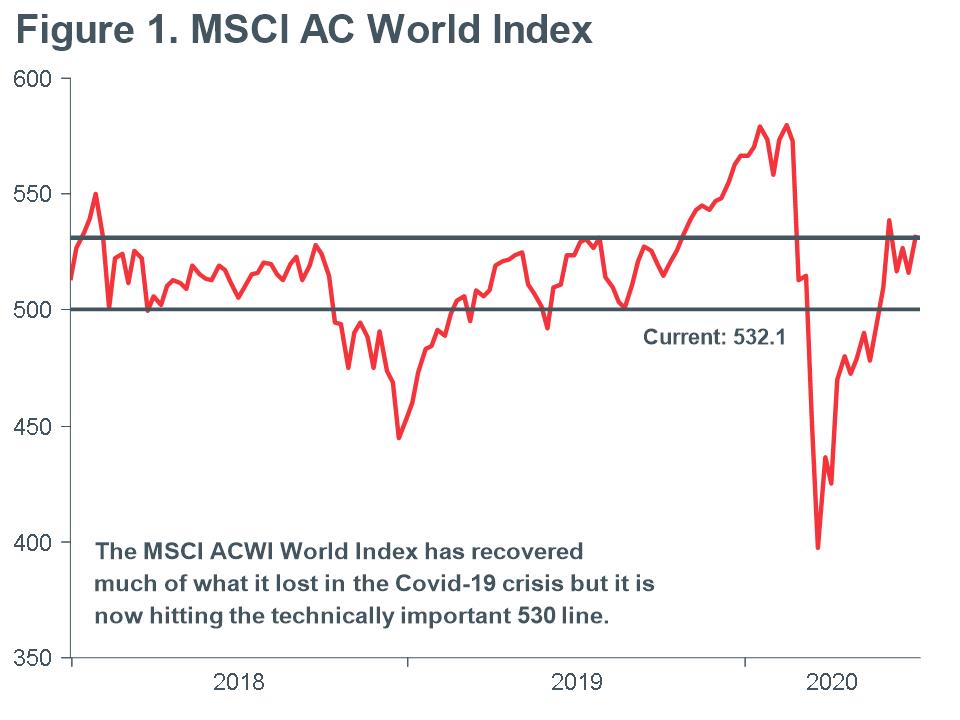 Macro-Briefing-MB_MSCI-AC-World-Index-with-500-point-line-june