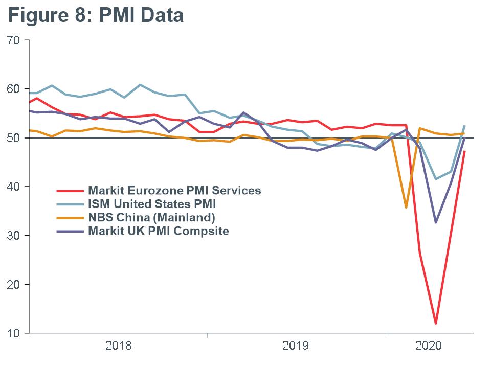 Macro-Briefing-MB_PMIs-june