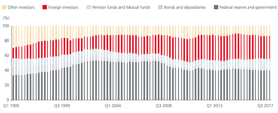 Bond-Market-Jitters-Fig.2