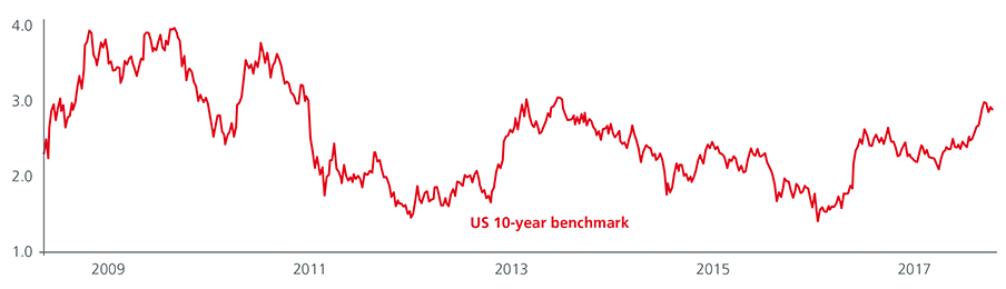 Bond-Market-Jitters-Fig.3