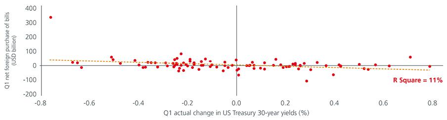 Bond-Market-Jitters-Fig.4
