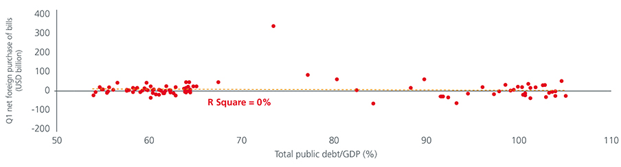 Bond-Market-Jitters-Fig.5