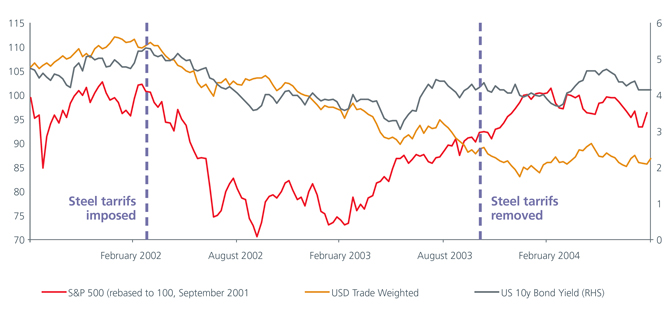 chart1-Trade-wars