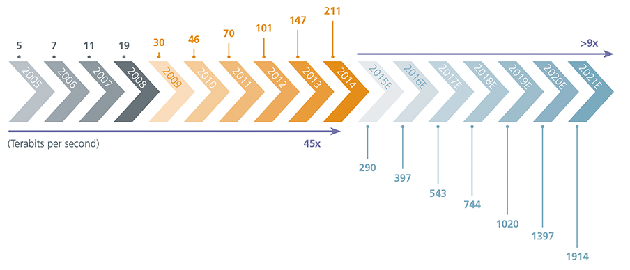 Fig1-rumours