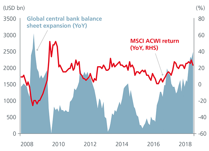 Fig1-CentralBanks