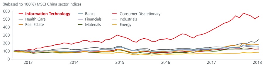 fig1-china-dividend