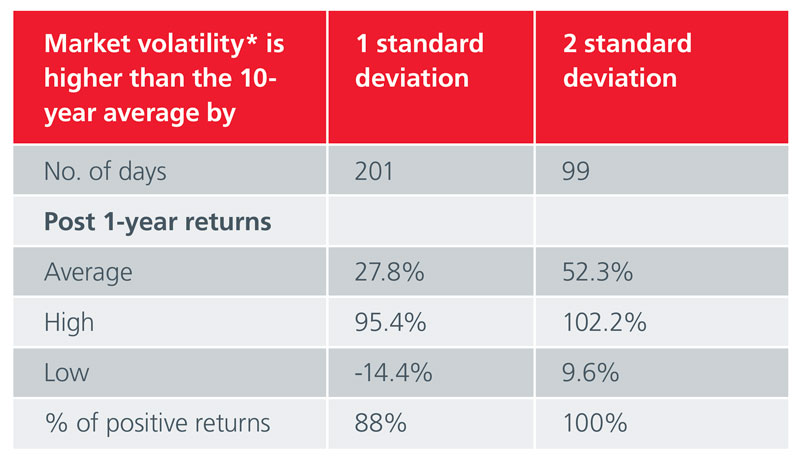 Fig1-Make-volatility-your-friend