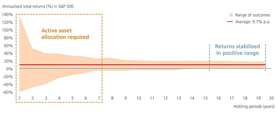 Fig1-rumours