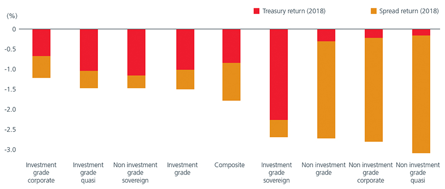 Asian-high-yield-1