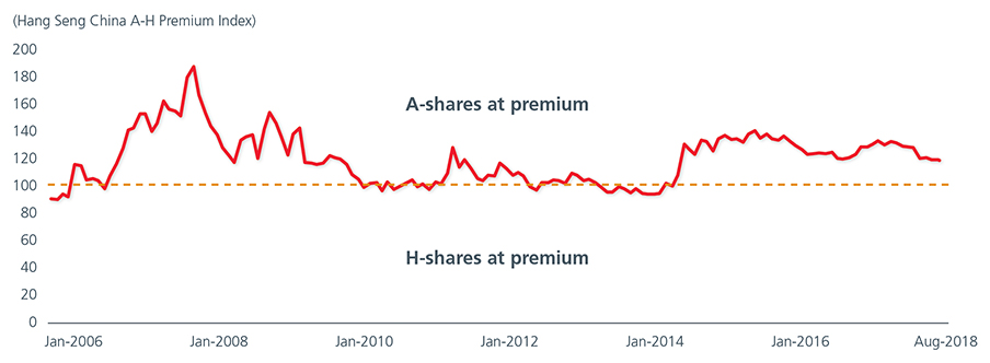 Fig2-a-contrarian