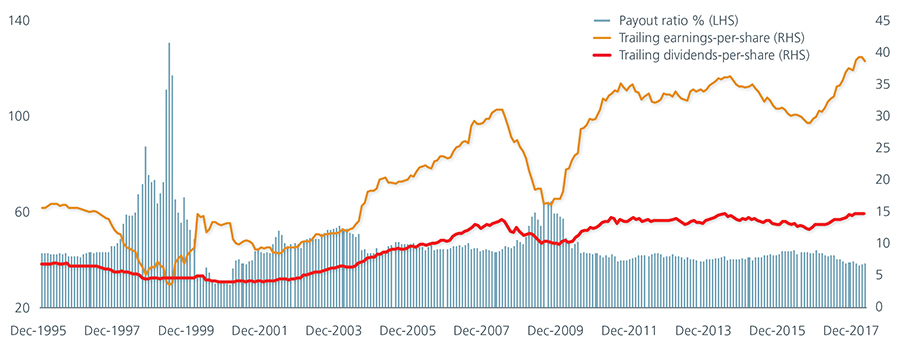 Asian-dividends-2