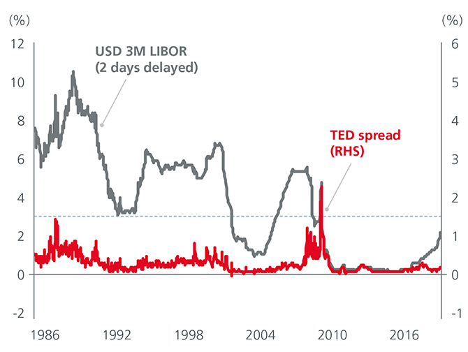 Fig2-CentralBanks