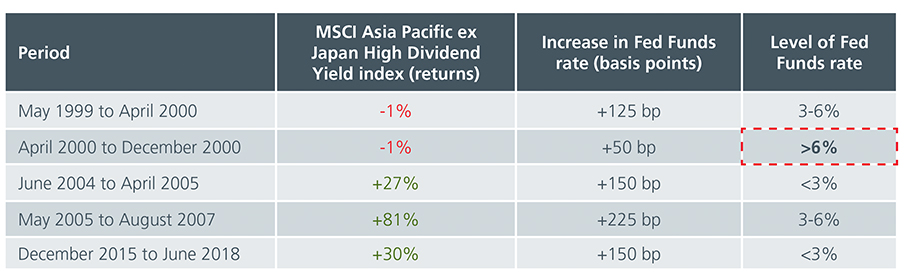 Asian-dividends-3