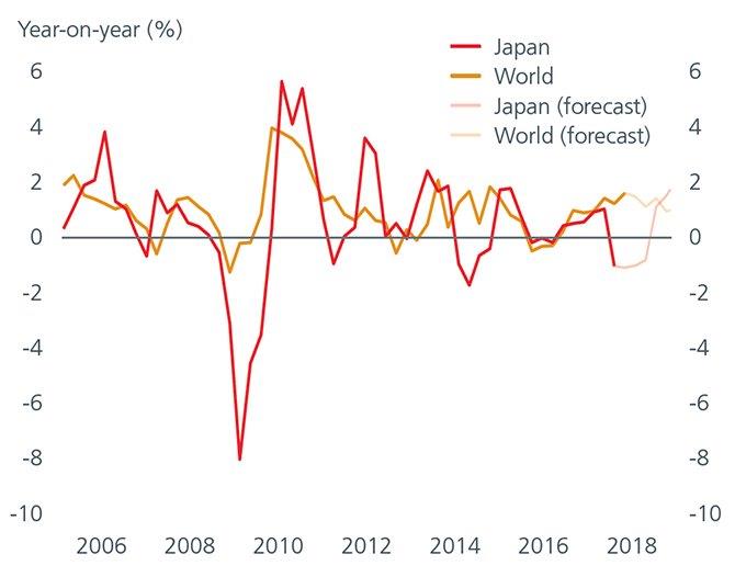 Invest-in-japan-3