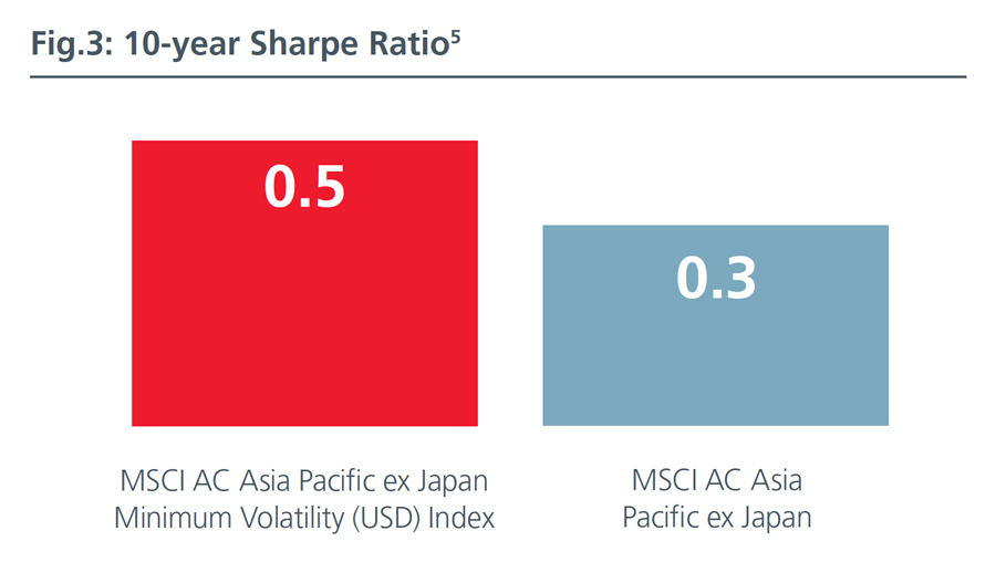 Fig3-Low-Volatility-Strategies-Back-in-the-limelight