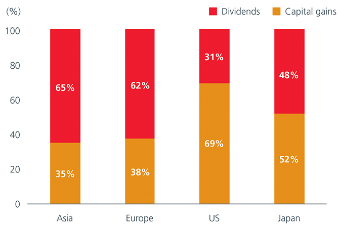 Asian-dividends-4