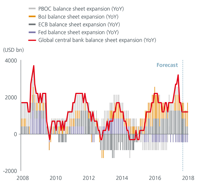 Fig4-CentralBanks