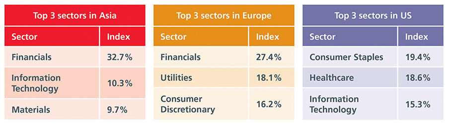 Asian-dividends-6