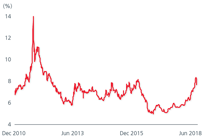 Asian-high-yield-6