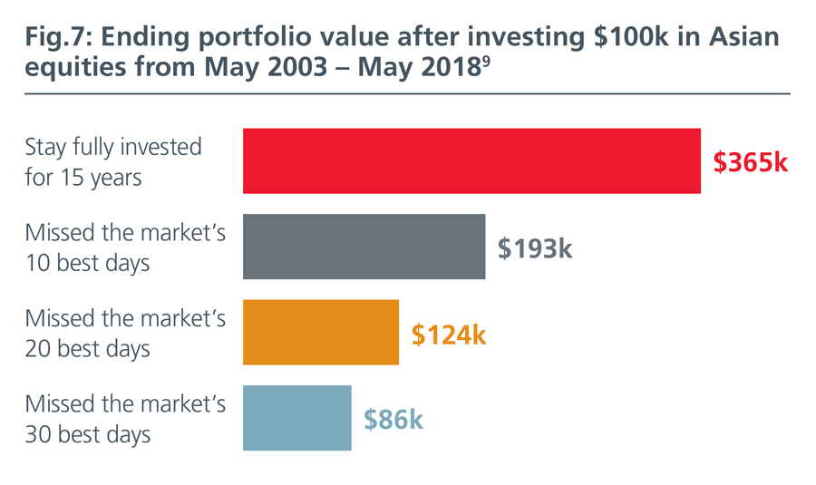 Fig7-Low-Volatility-Strategies-Back-in-the-limelight