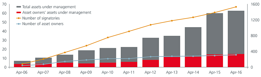 Mainstreaming ESG Investing in Asia_Fig1