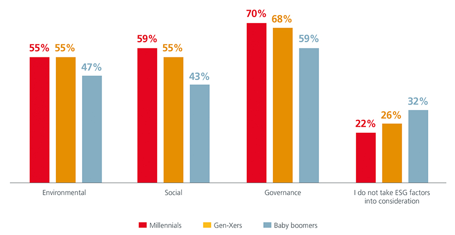 Mainstreaming ESG Investing in Asia_Fig2