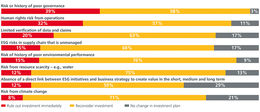 Mainstreaming ESG Investing in Asia_Fig3