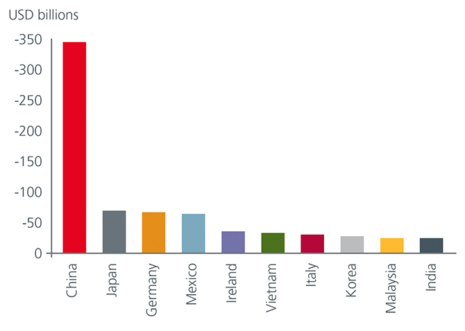Trade and Tariffs lessons from history Fig-1